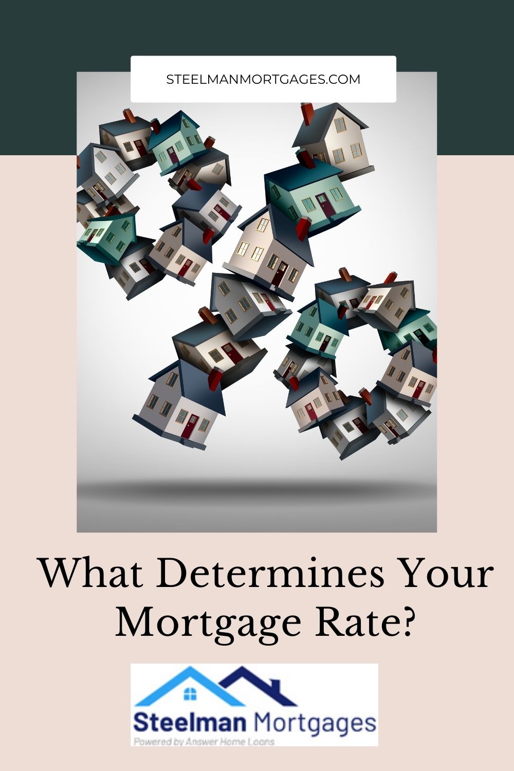 what determines your mortgage rate